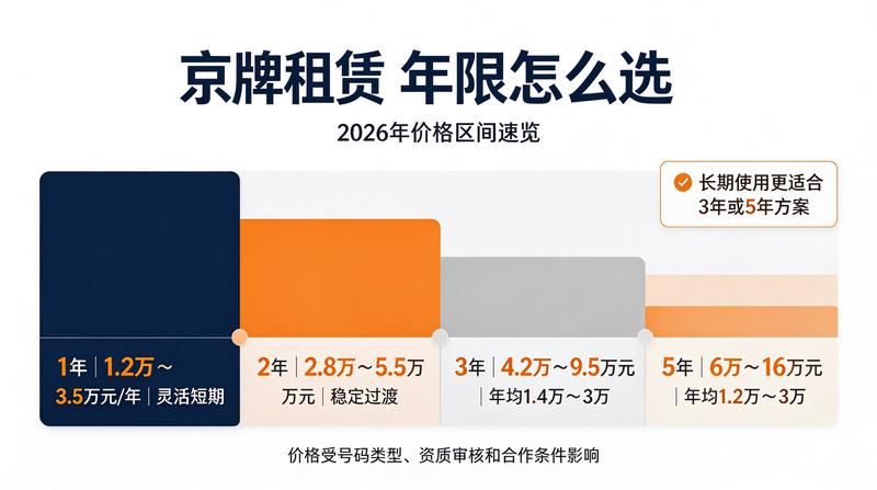 京牌租赁法律保障